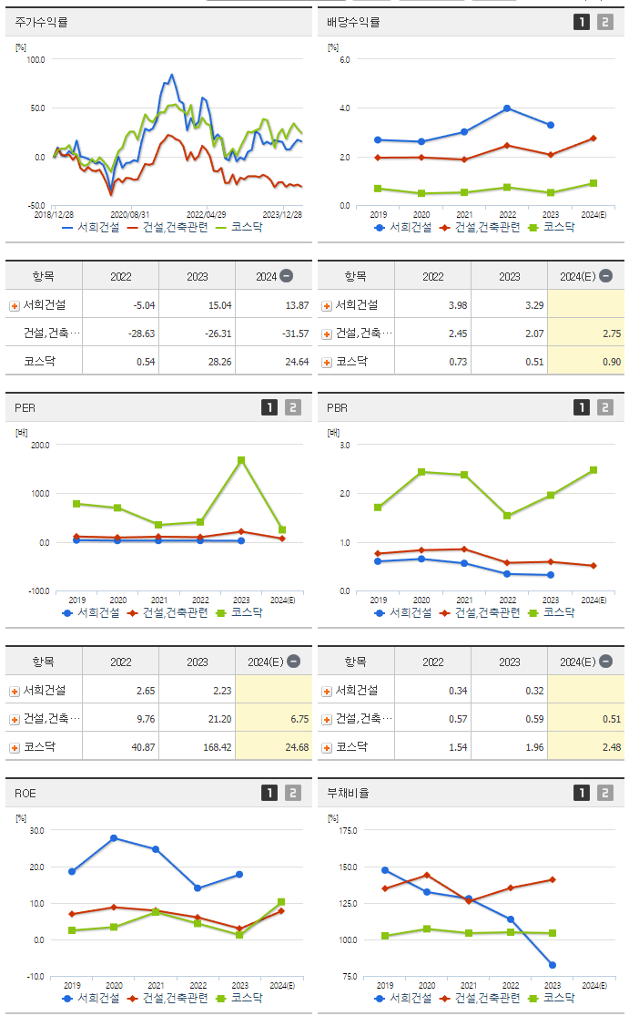 서희건설_섹터분석