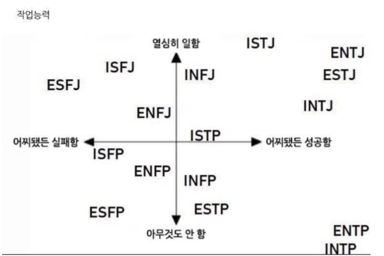 mbti 성격유형검사 infj 파기 13