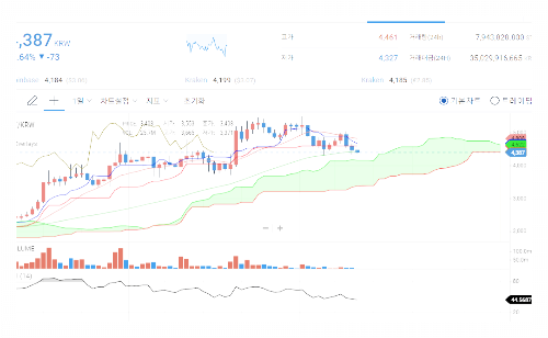 스택스(STX) 코인과 나카모토 업그레이드 예정 및 시세 전망