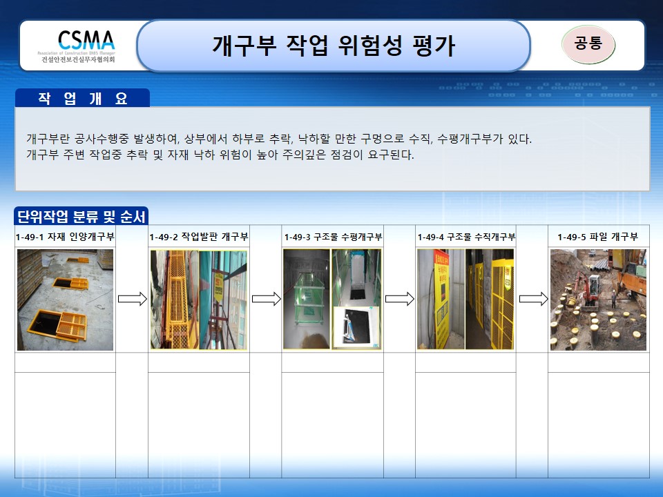  [건설공사 안전비법]_개구부 작업 위험성평가