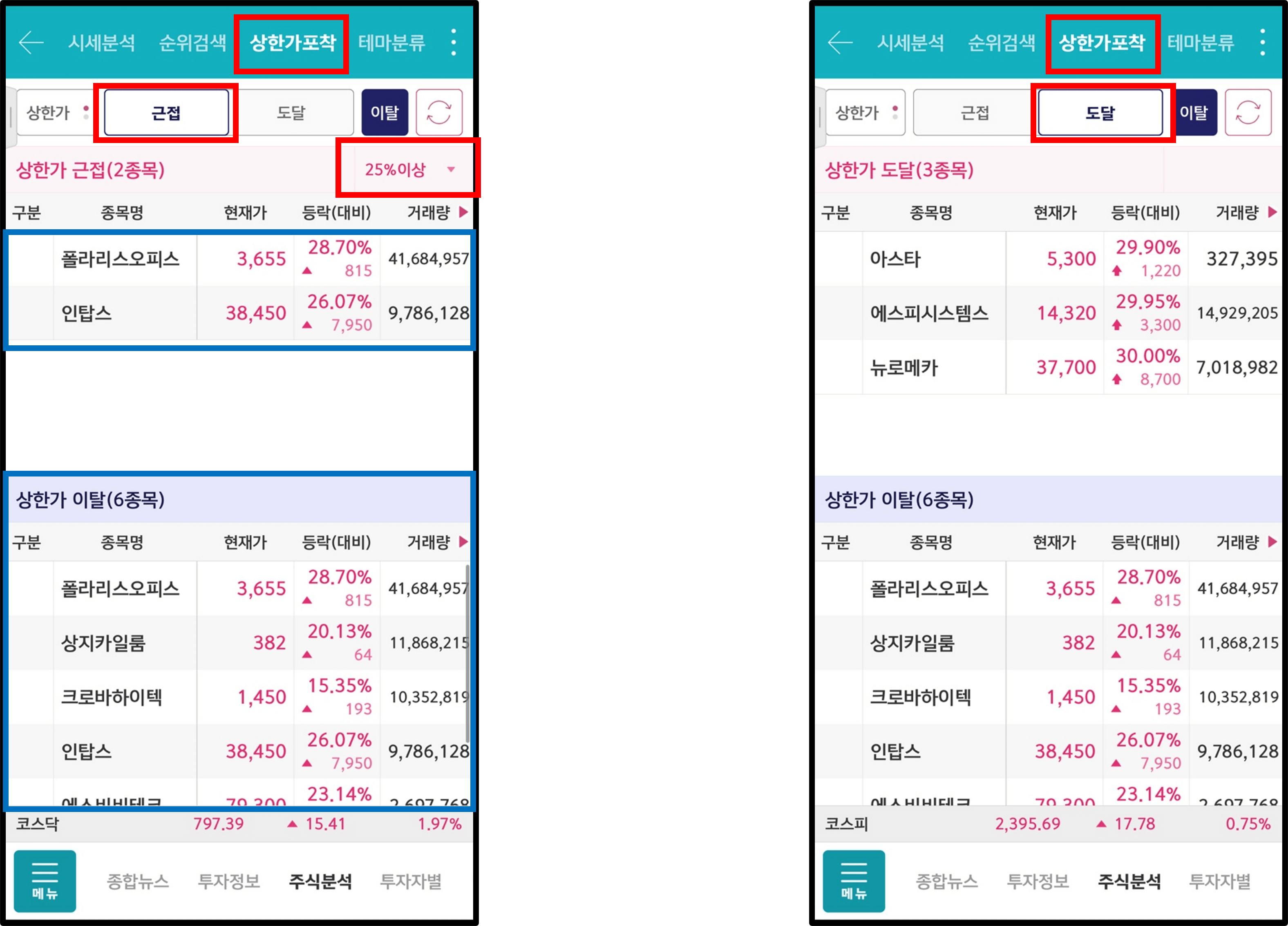 상한가 부근 종목