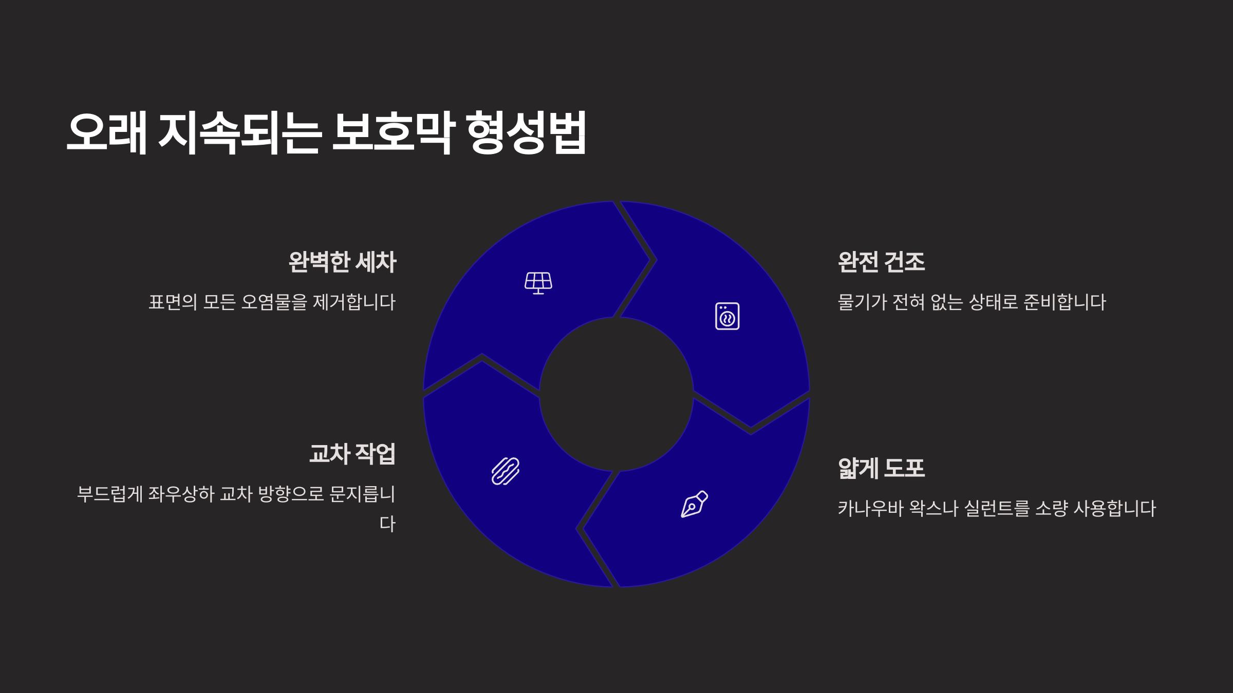 세차 후 왁스 및 코팅 팁
