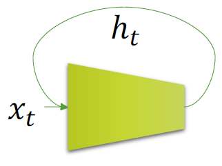  Vanilla RNN(Recurrent Neural Network)이란?