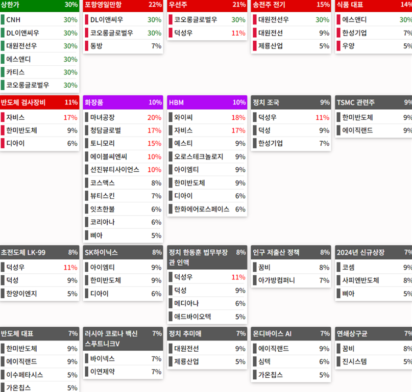 24.06.13(목) 금일 상승률Top30 시간외 단일가 특징주 및 내일이슈