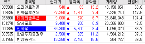  20.07.09 상한가 주식공부