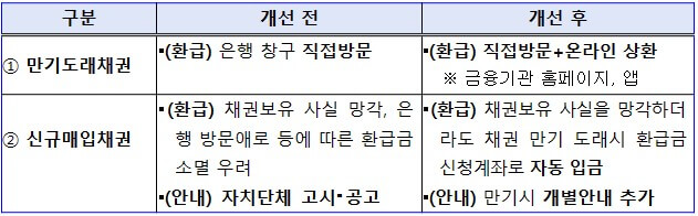 자동차 채권 환급금 조회 및 신청방법 (지역개발채권)