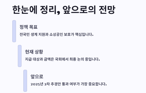 2025 민생회복 소비쿠폰이란? 소비쿠폰 지원금액&amp;#44;신청방법&middot;절차&middot;기간&amp;#44;꿀팁