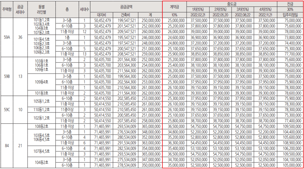 이안 센트럴포레 장유 분양가