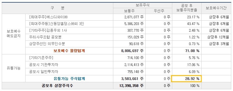 모티브링크 공모주