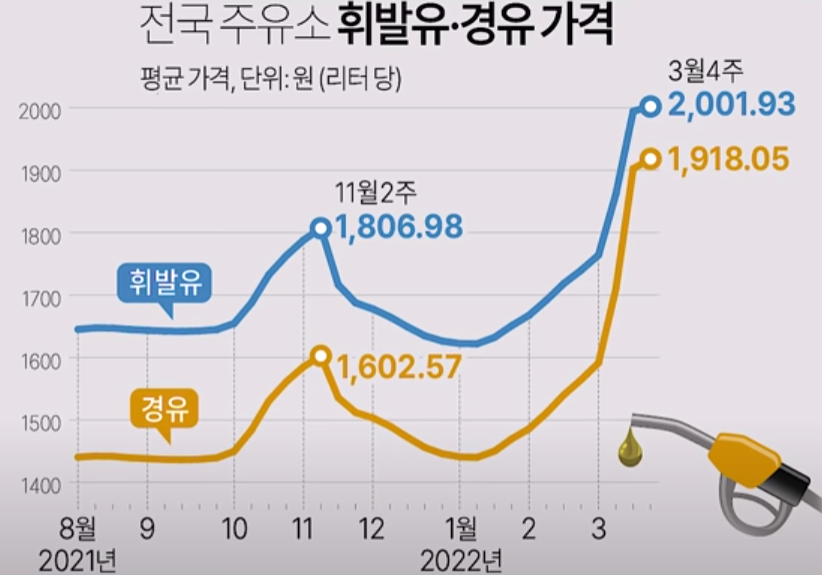  기름값 싸다고 절대 넣지 마세요... 내차 고장납니다..