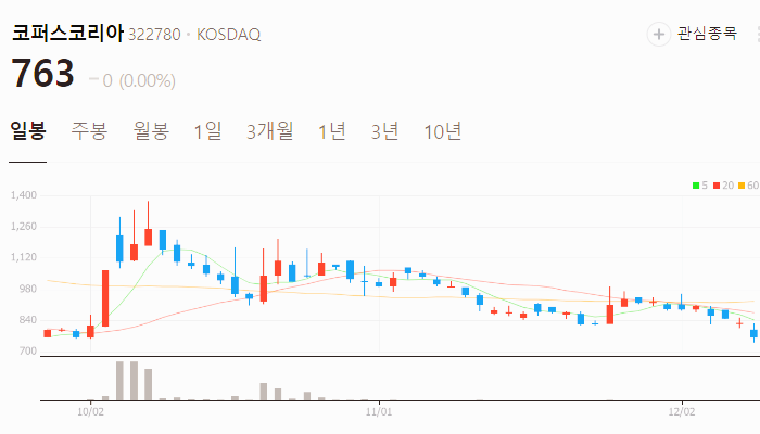 오징어게임 관련주 대장주 주식 TOP10 : 시즌2