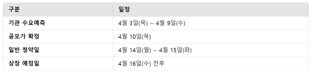 4월 공모주 일정 이뮨온시아 공모주 투자