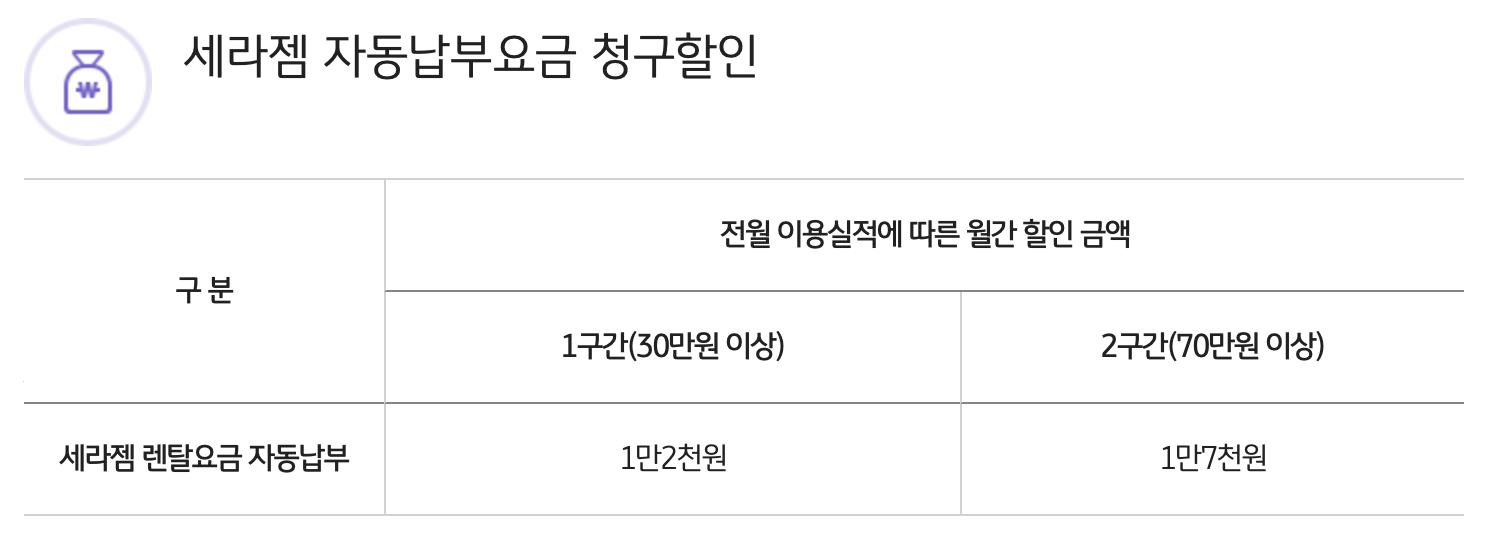 국민카드 렌탈료 청구할인