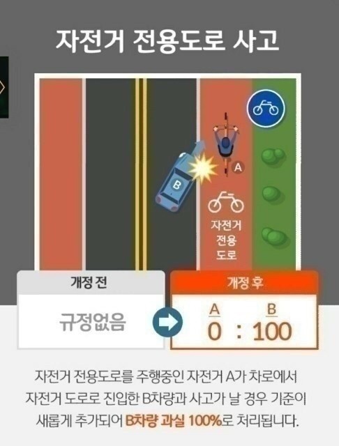 2024.8월부터 시행하는 주정차 주차 금지구역Six major no-parking zones (Indian parking fines, effective from August 2024)