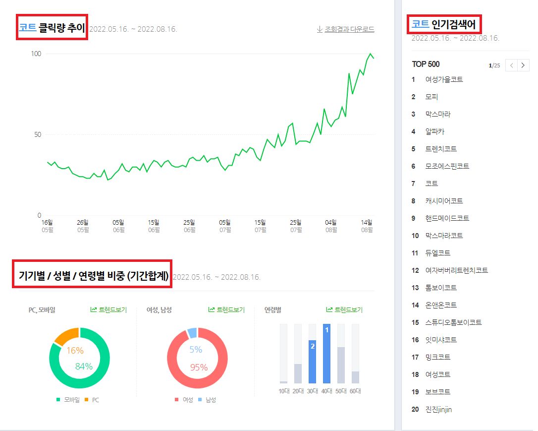  네이버 키워드 검색량을 조회하는 방법 | 네이버 데이터랩