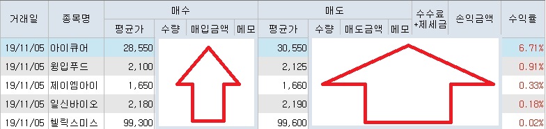  아이큐어(175250) 치매 관련주 임상3상 테마주