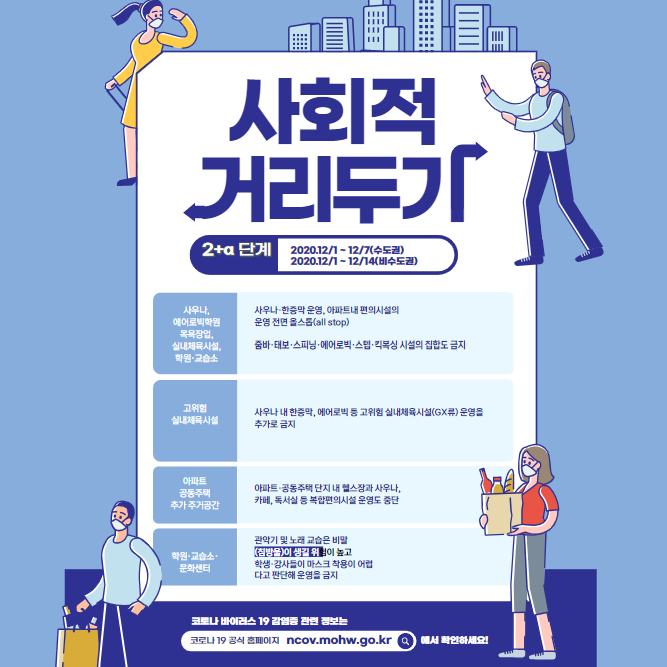  사회적 거리두기 2+a(+주요시설 총정리)