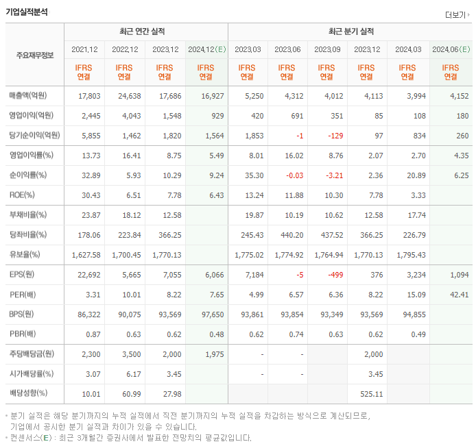 롯데정밀화학_실적