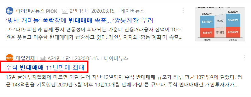  반대매매 시점 = 투자 초입 시점