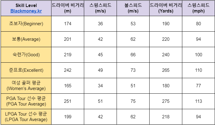 헤드스피드 볼스피드