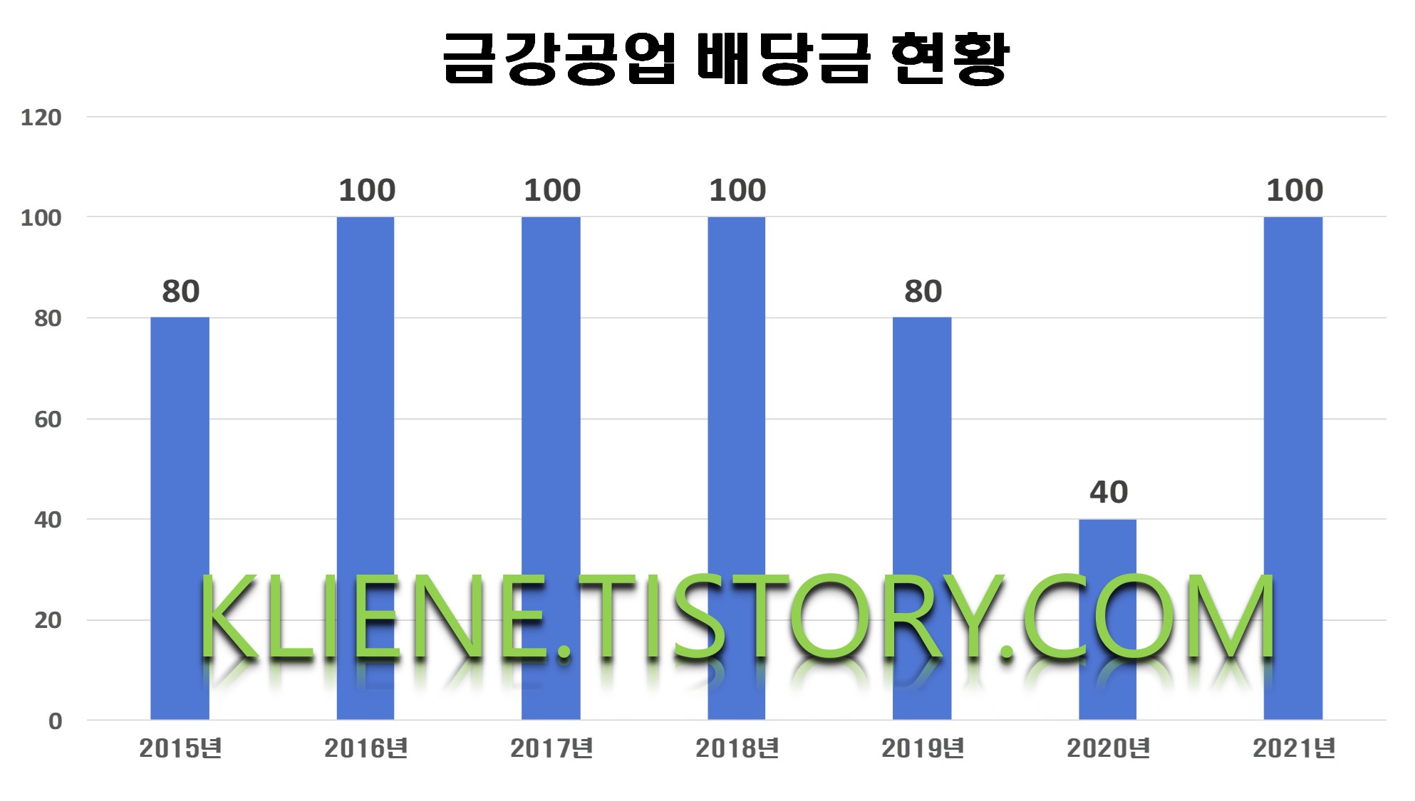 금강공업(주) 이미지