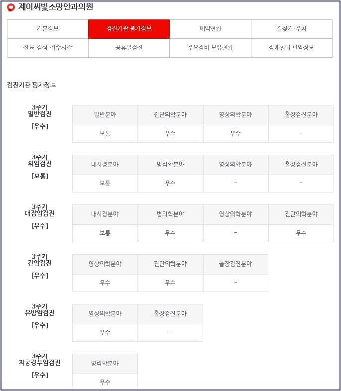 제이씨빛소망안과의원-검진-평가결과