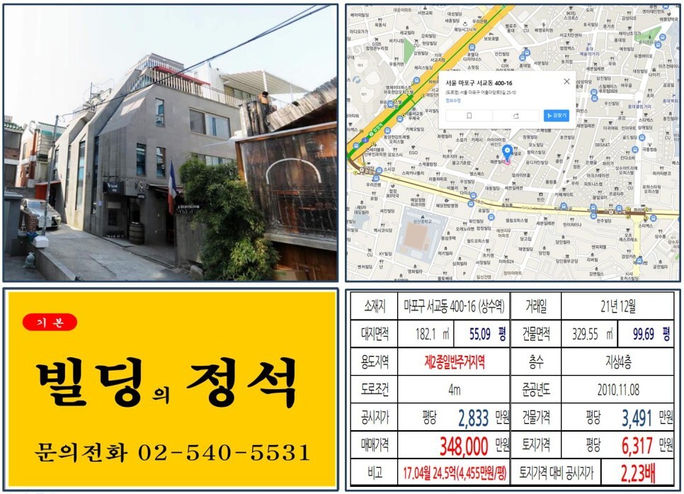  [마포구 상수역 카페골목 30억 올근생 꼬마빌딩 실거래가 조회] 서교동 400-16 (상수역) 34억 8,000만 원, 평당 6,317만 원 매매되었습니다.
