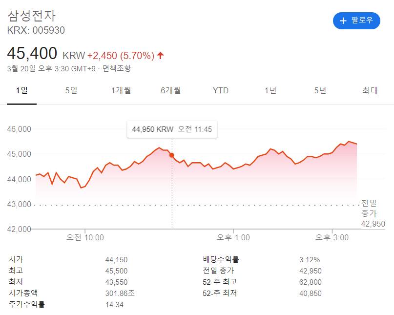  삼성전자 주가 주식 예상 최고가 상승 이유