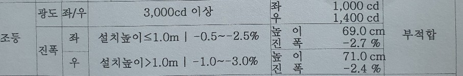1차 점검 당시 광도 측정값 사진