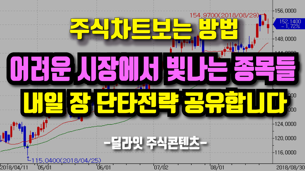  SK바이오사이언스, 바이오니아, 씨아이에스 내일장 단타 전략
