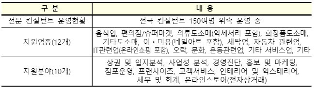 서민금융진흥원_대출지원