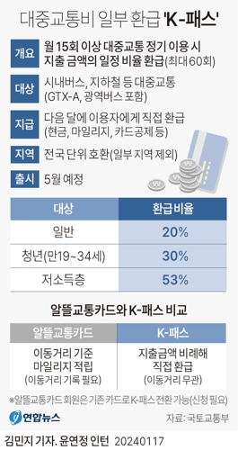  K-패스 최대53%할인 (알뜰교통카드) 총정리