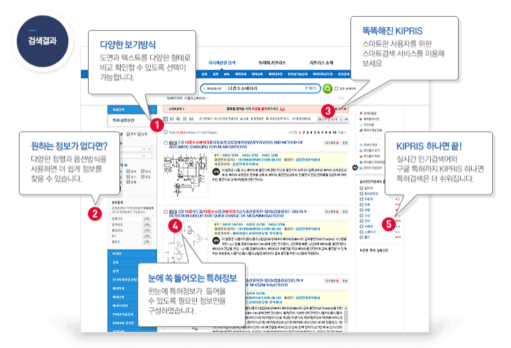 특허 검색 서비스