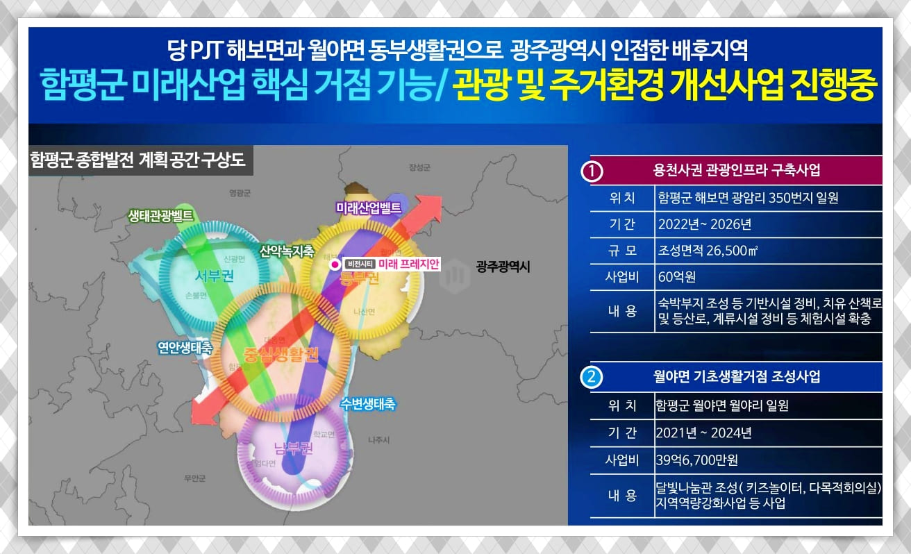 비전시티미래프레지안 호재