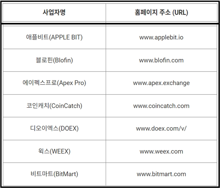 업비트의 트래블룰