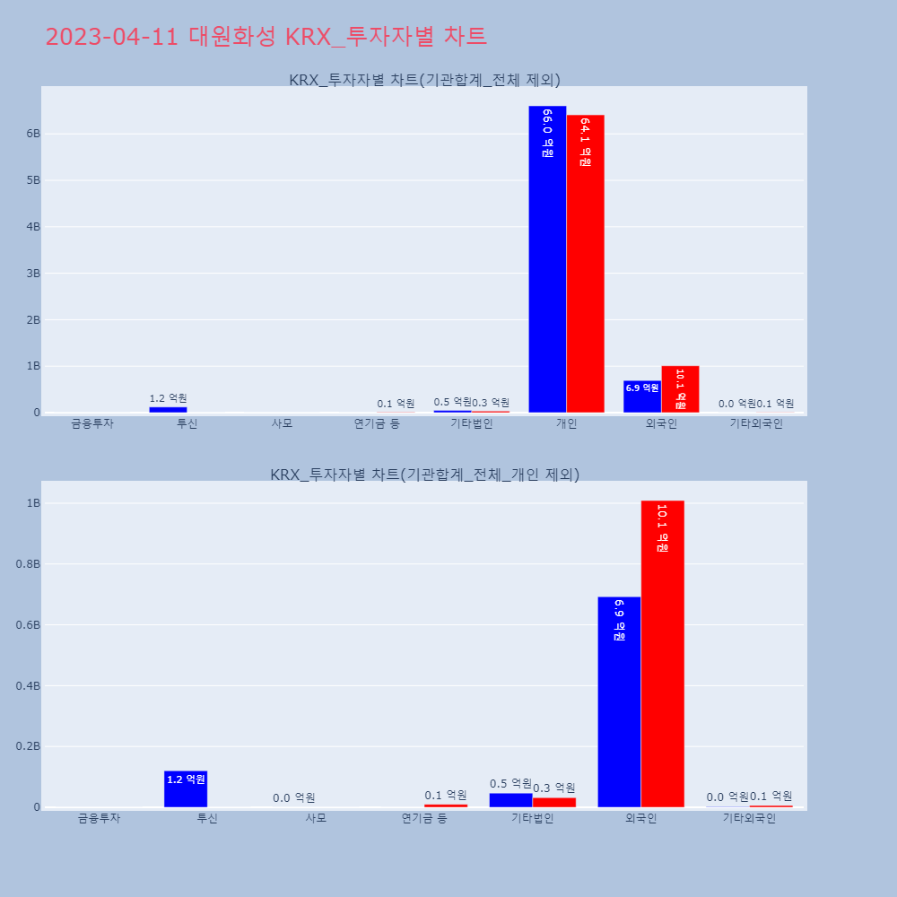 대원화성_KRX_투자자별_차트