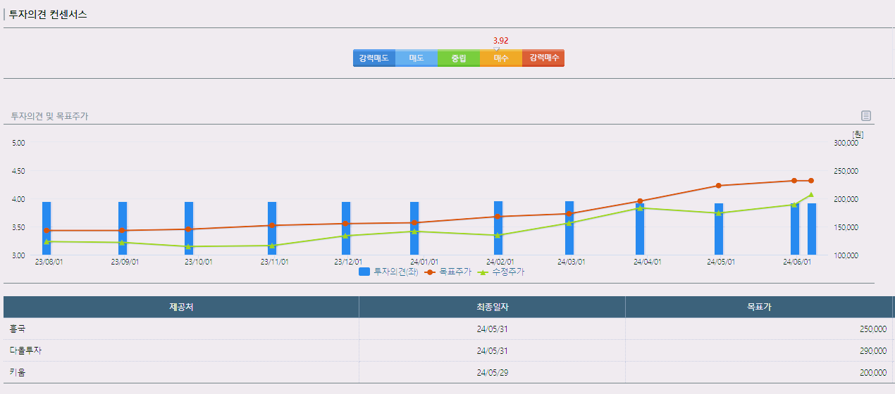 sk하이닉스 주가 전망 목표주가 배당금