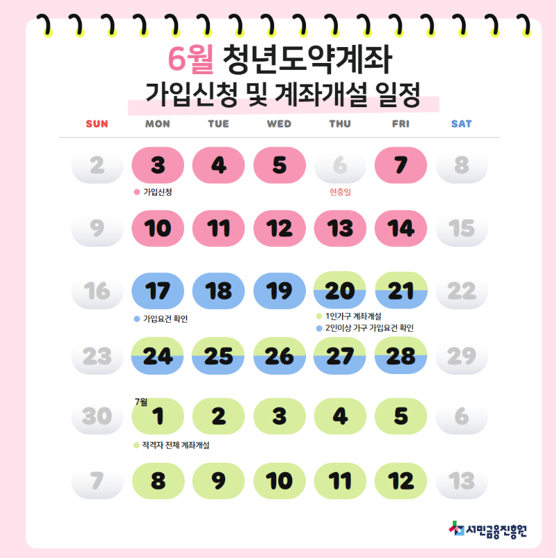 6월청년도약계좌