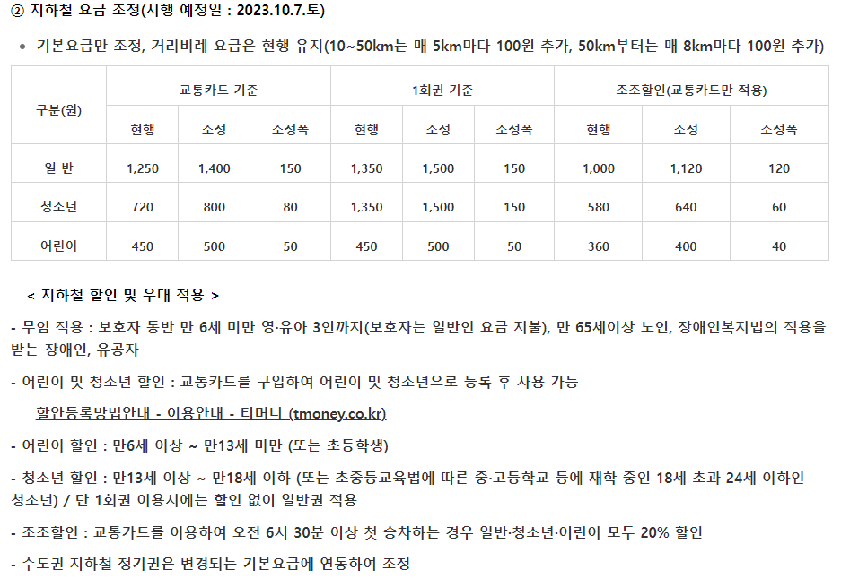  2023년 10월 7일 부로 서울 지하철 요금인상