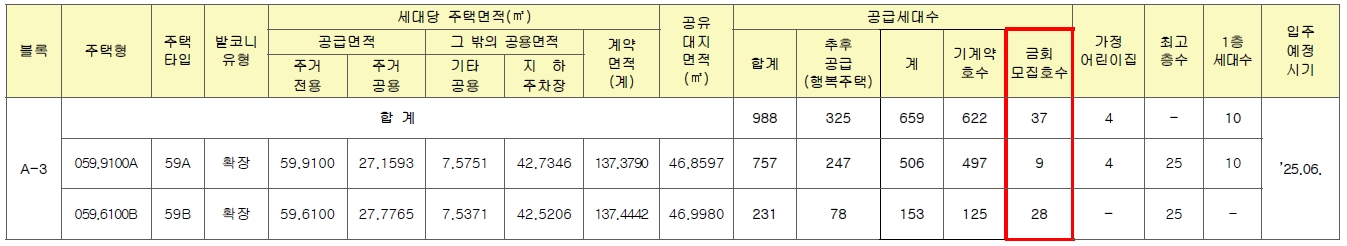 화성비봉A3블록선착순동호지정-2