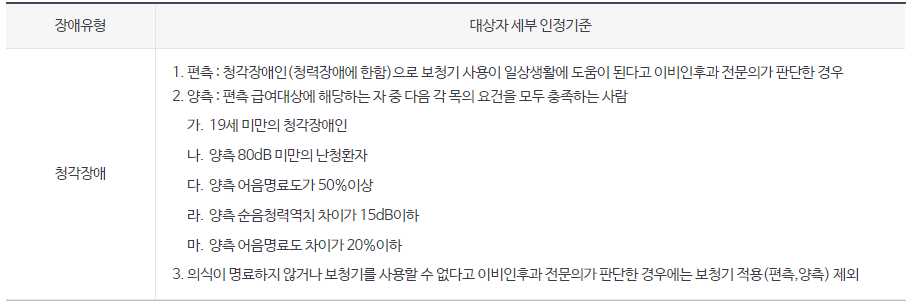 보청기 국가보조금지원