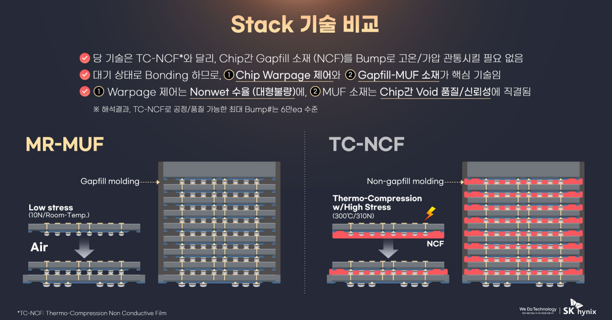 HBM STACK 기술 비교