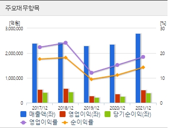 삼성전자 실적발표