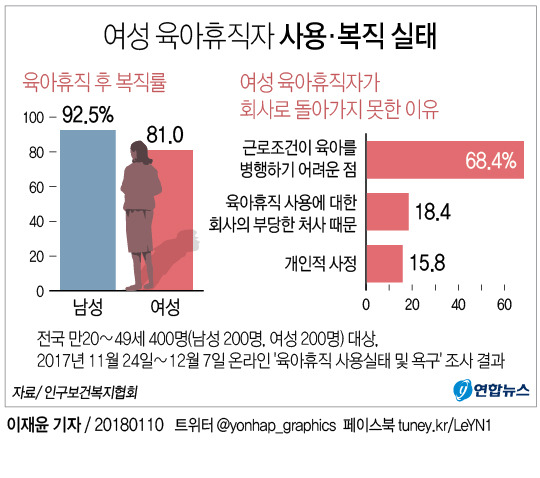 육아휴직 후 퇴사