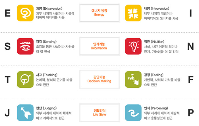  MBTI JP 차이