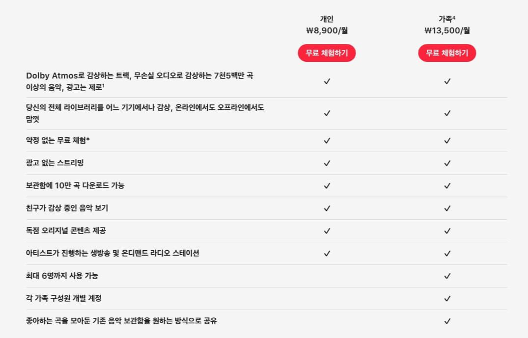 유튜브 뮤직 스포티파이 가격 요금제 비교