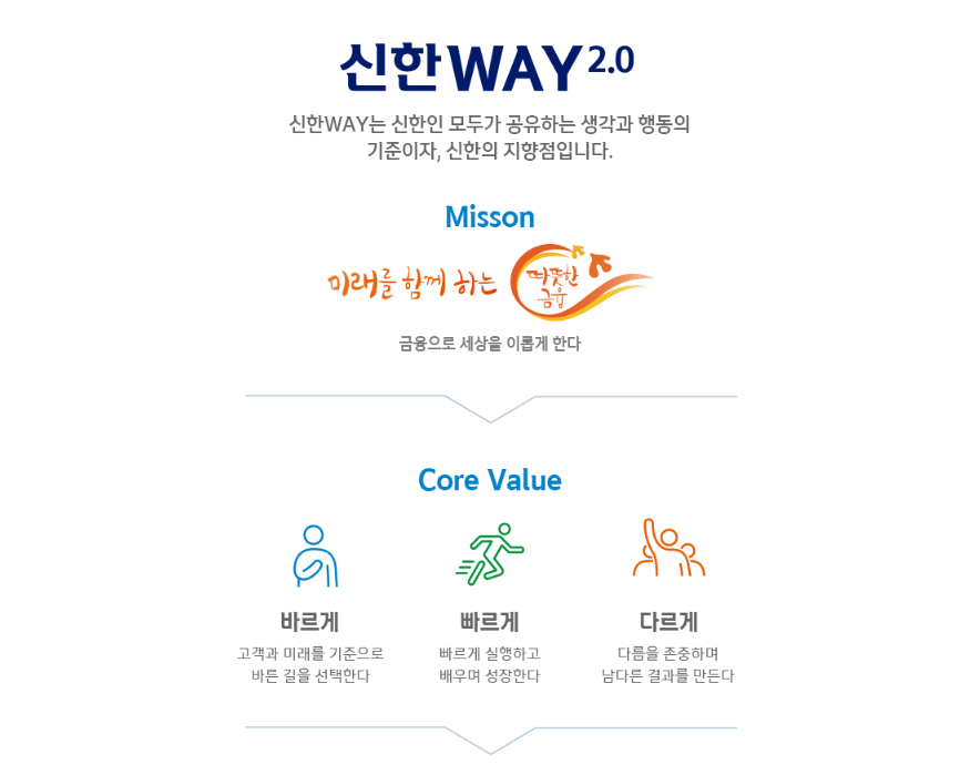 신한은행 비상금대출