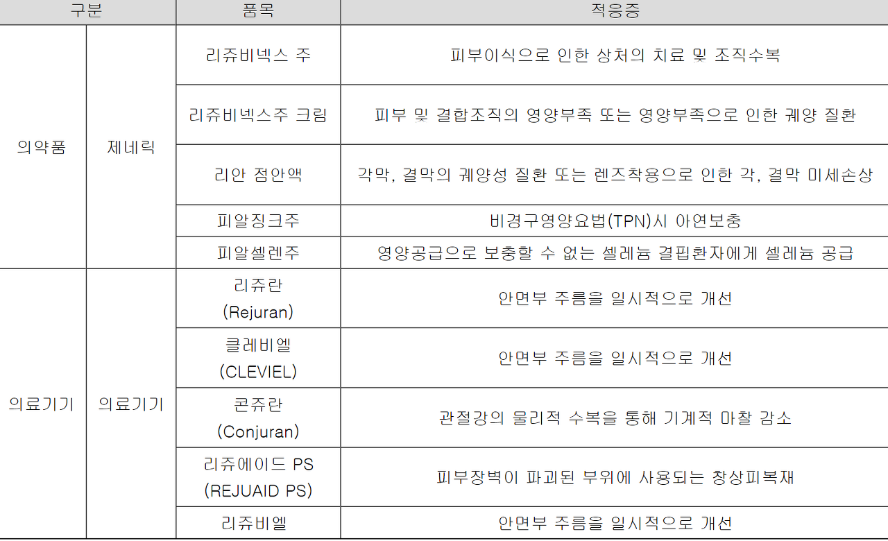  파마리서치 - 1년 전 글과 업데이트!