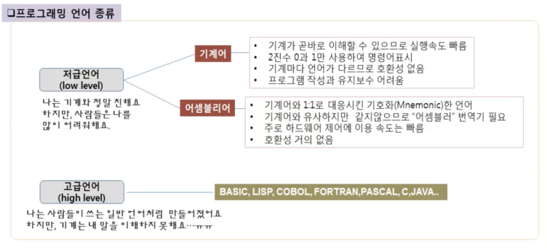 필기프로그래밍 일반강좌 사무자동화산업기사 ☞ 컴퓨터 자격증 2