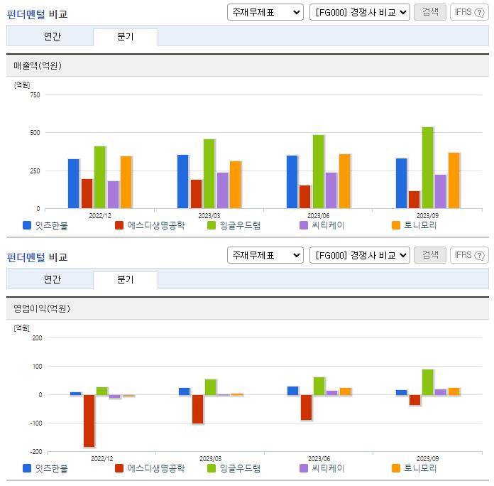 잇츠한불_업종분석